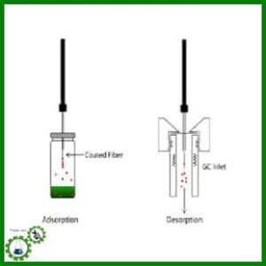 هولدر و فیبر میکرو استخراج