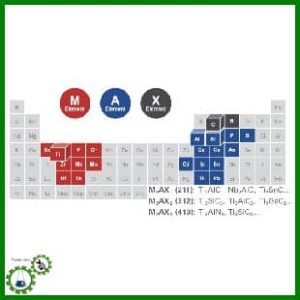 فاز مکس و مکسین