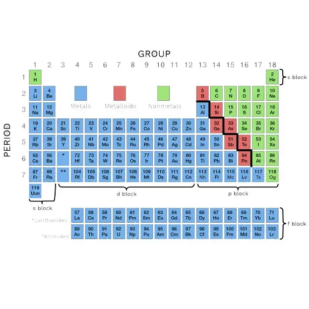 جدول تناوبی