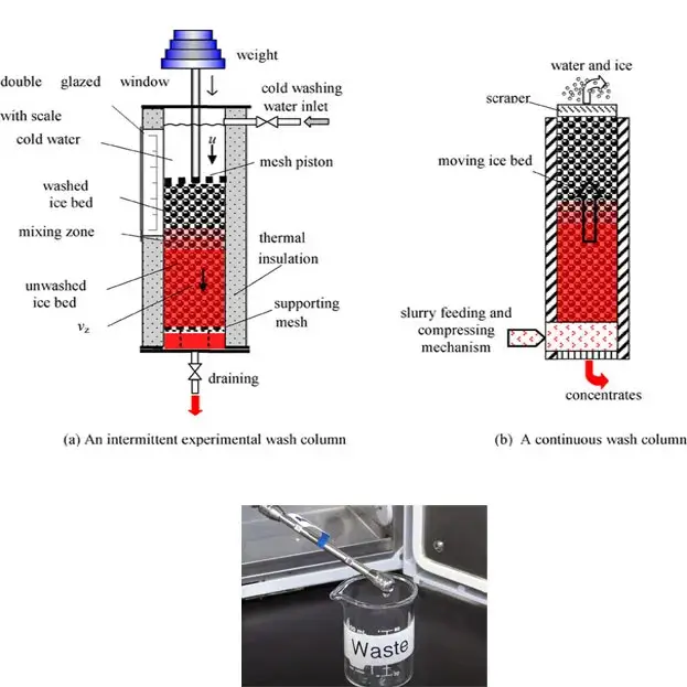 شست و شو ستون