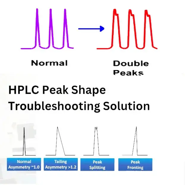 علت ایجاد پیکهای پهن در HPLC